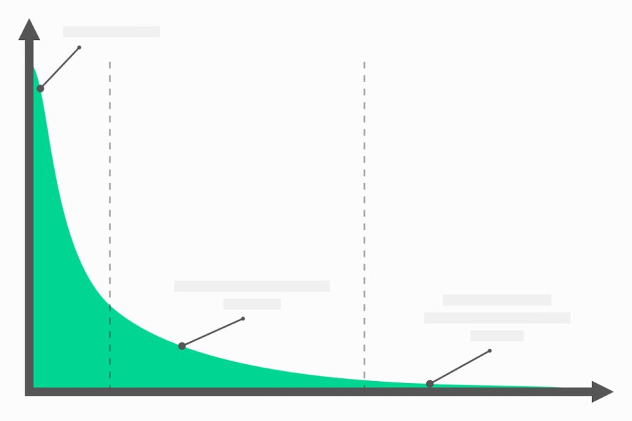 Alewa.eu | Ranking-Absturz nach Linkbuilding - was nun?